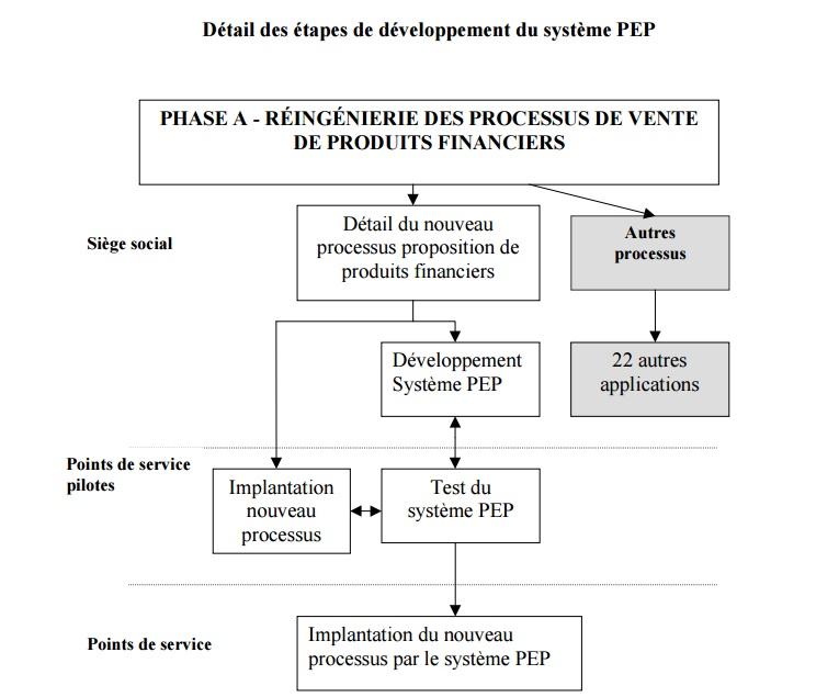 Epe ezzaoui recherche