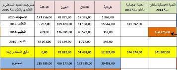 Telechargement 7
